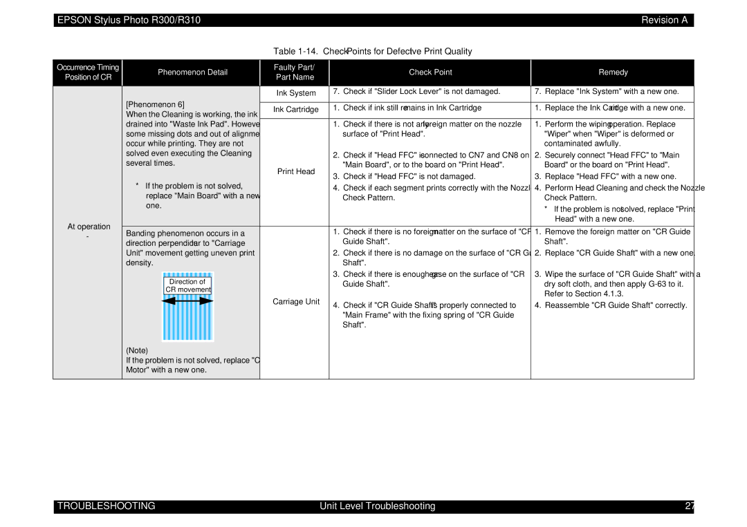 Epson R310 service manual Refer to Section 