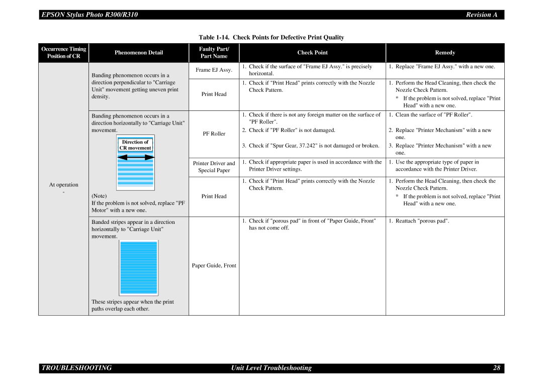 Epson R310 service manual At operation 