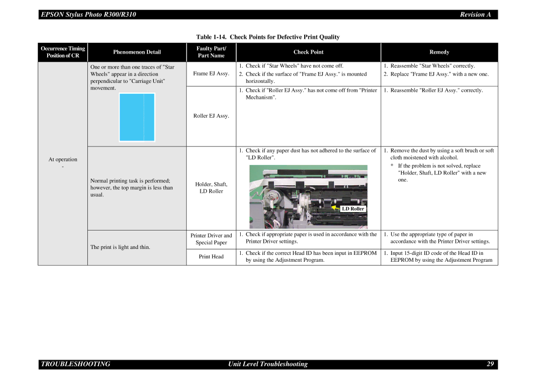 Epson R310 service manual LD Roller 