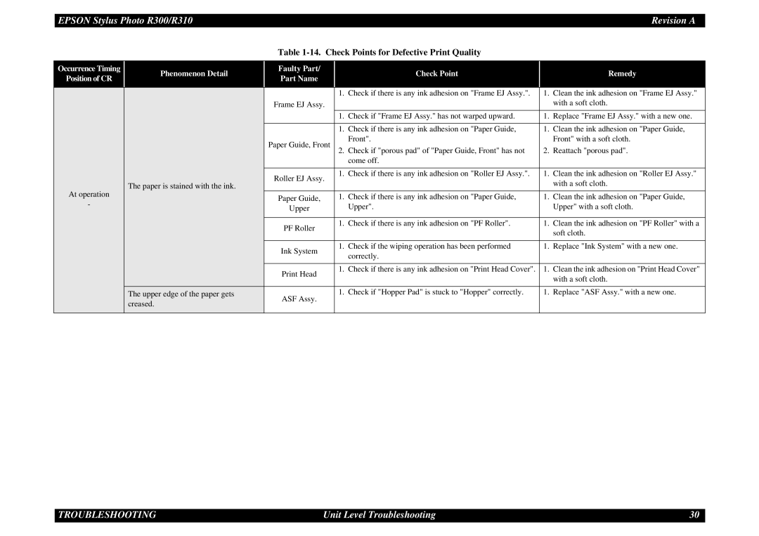 Epson R310 service manual With a soft cloth 