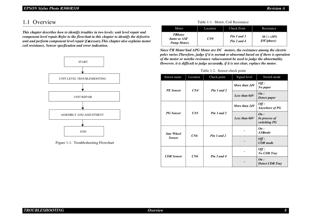 Epson R310 service manual Troubleshooting Flowchart Motor, Coil Resistance, Sensor check point 