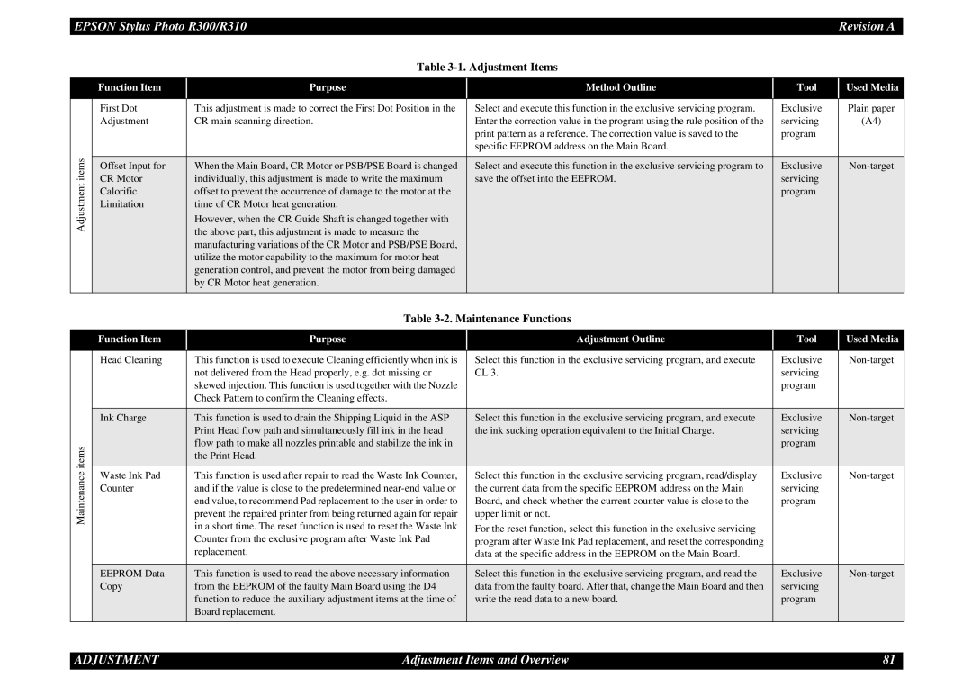 Epson R310 service manual Maintenance Functions, Function Item Purpose Adjustment Outline Tool Used Media 