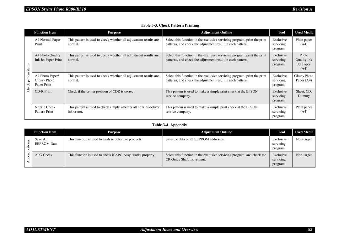 Epson R310 service manual Check Pattern Printing, Appendix 