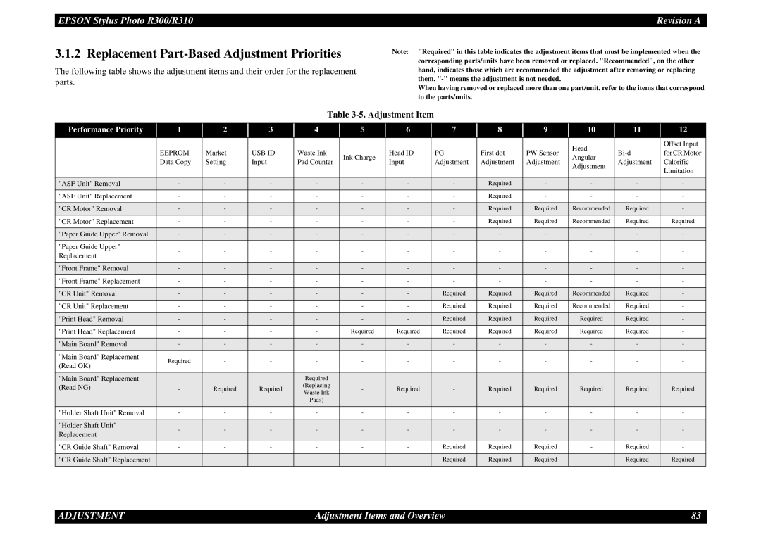 Epson R310 service manual Replacement Part-Based Adjustment Priorities, Adjustment Item 