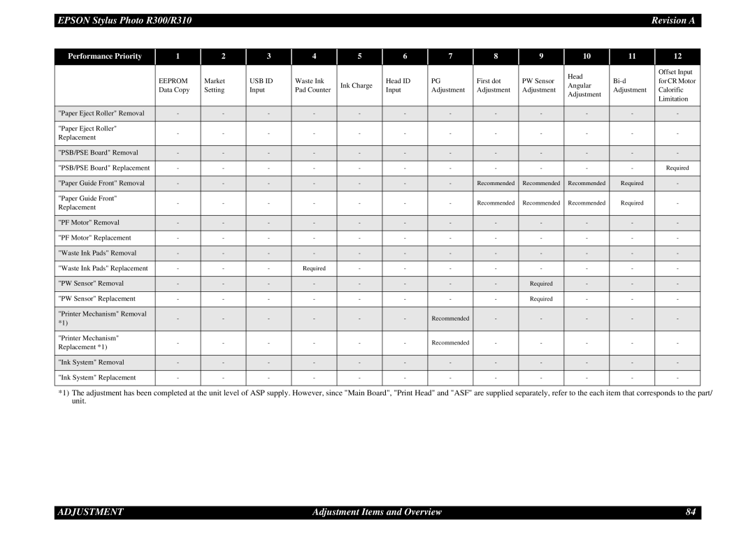 Epson R310 service manual Paper Guide Front Removal 