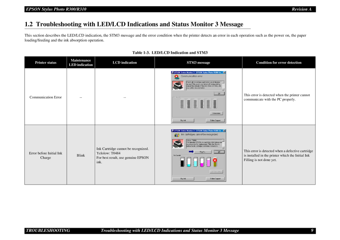 Epson R310 service manual LED/LCD Indication and STM3 