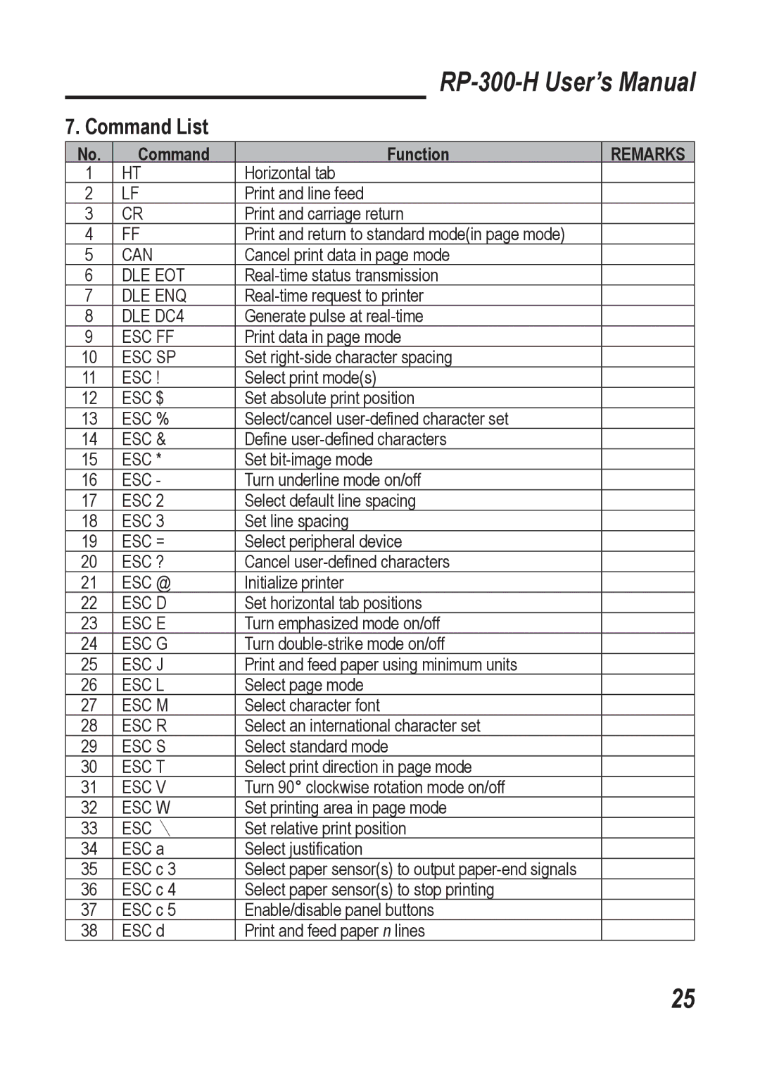 Epson RP-300-H user manual Command List, Command Function 