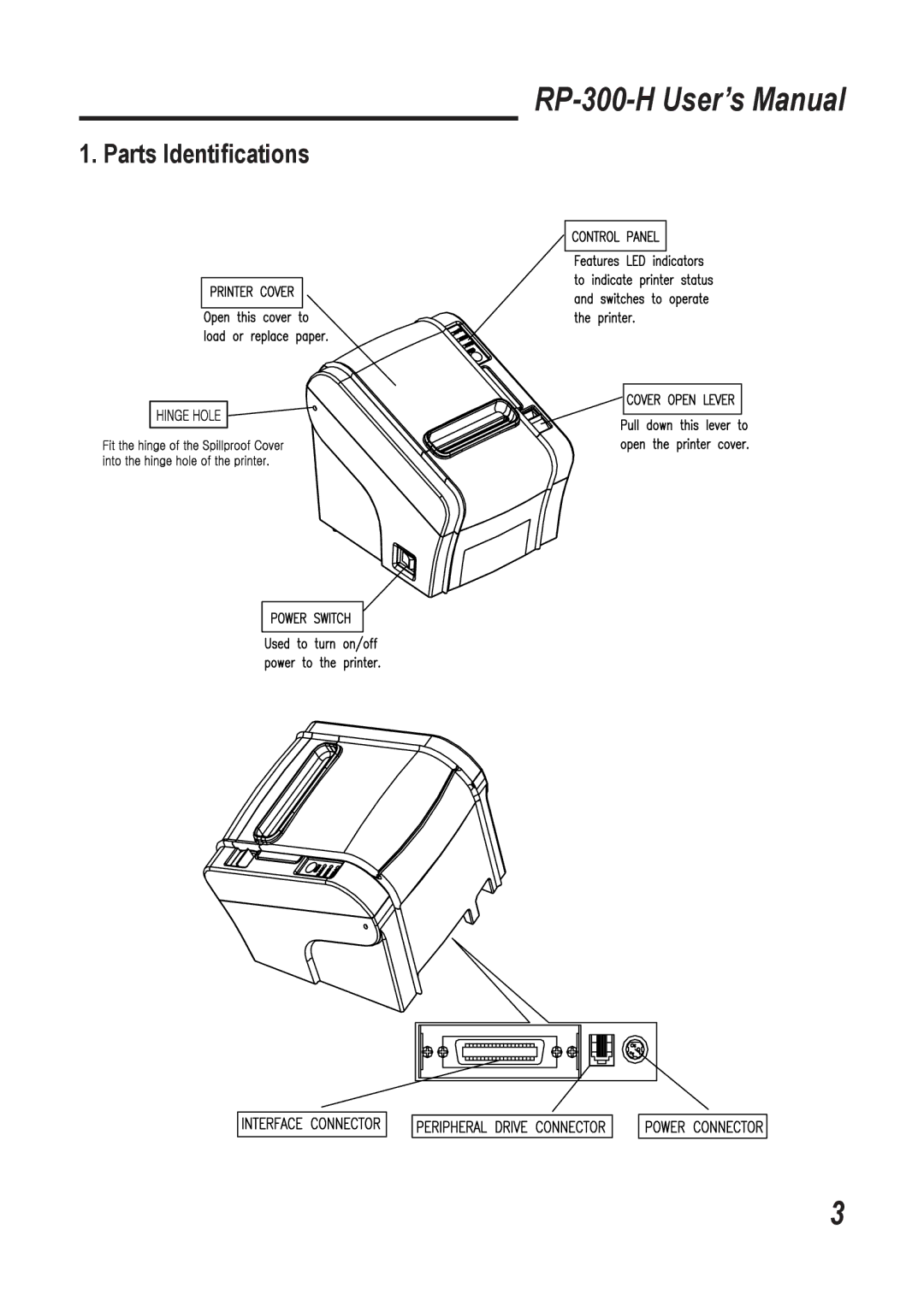 Epson RP-300-H user manual Parts Identiﬁcations 