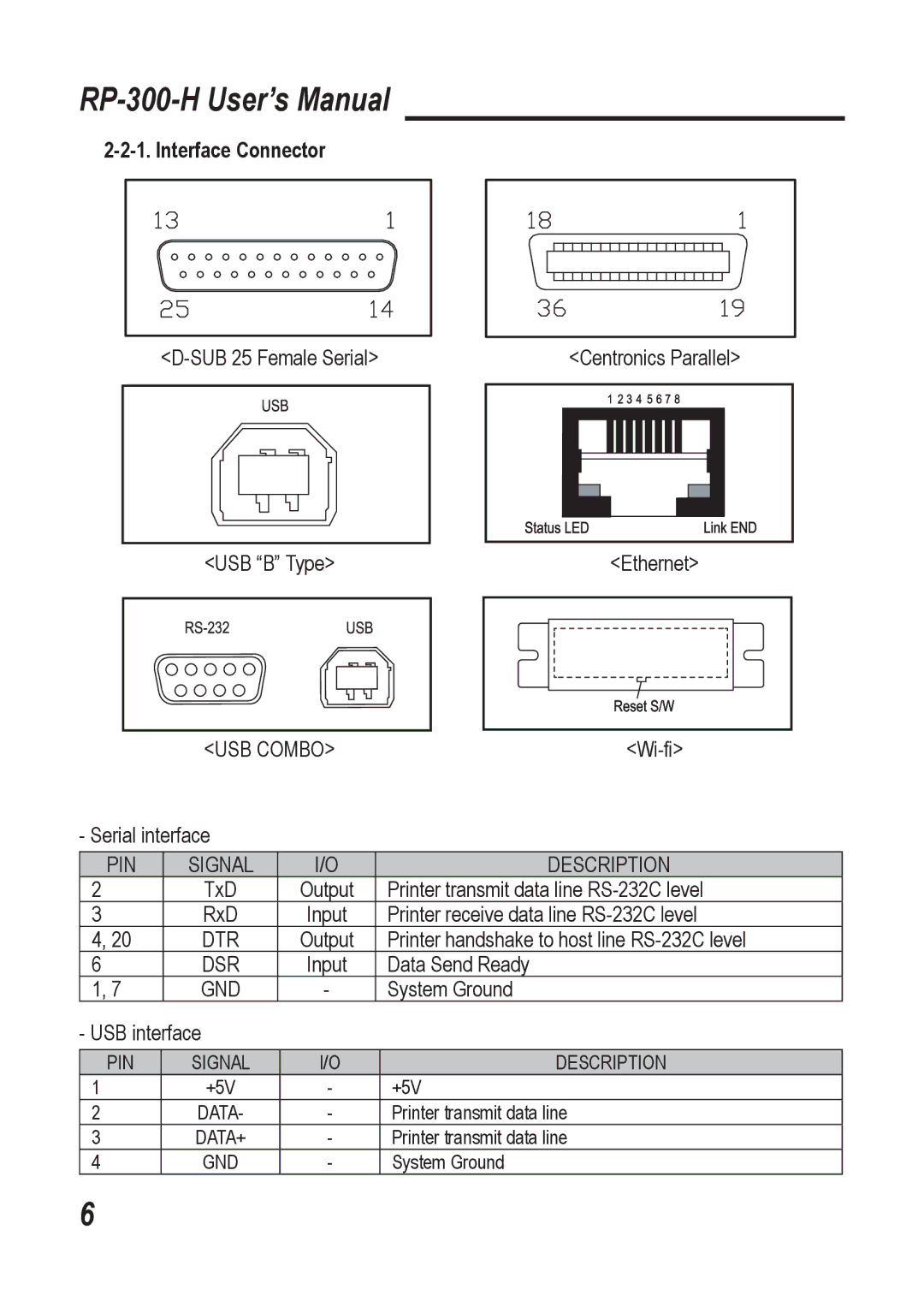 Epson RP-300-H user manual Interface Connector, PIN Signal Description 