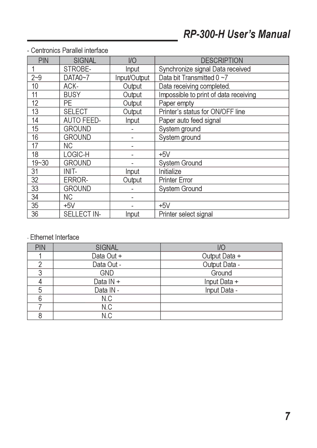 Epson user manual RP-300-H User’s Manual 