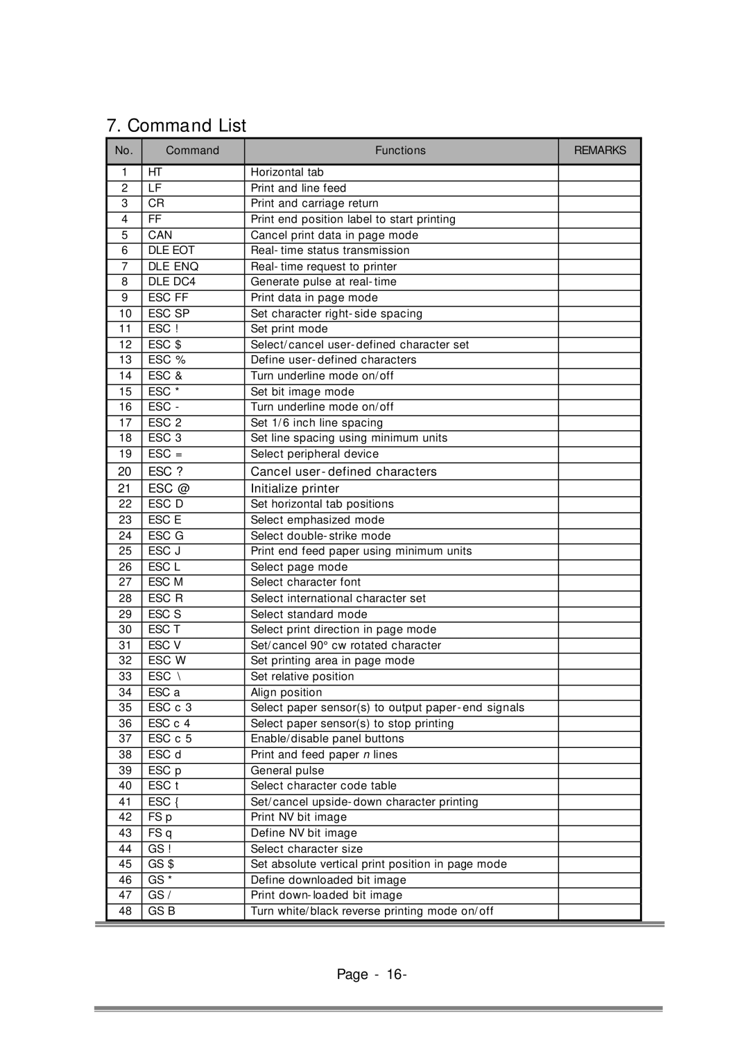 Epson RP-310, RP-300 user manual Command List, Esc @ 