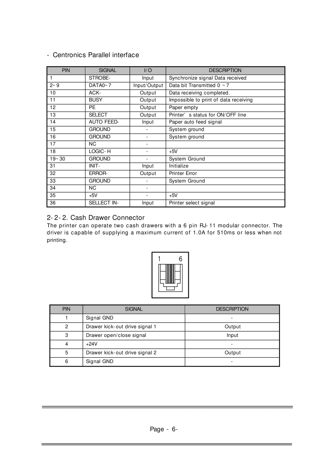 Epson RP-310, RP-300 user manual Centronics Parallel interface, Cash Drawer Connector 