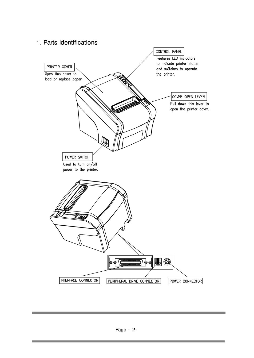 Epson RP-310, RP-300 user manual Parts Identifications, Page 