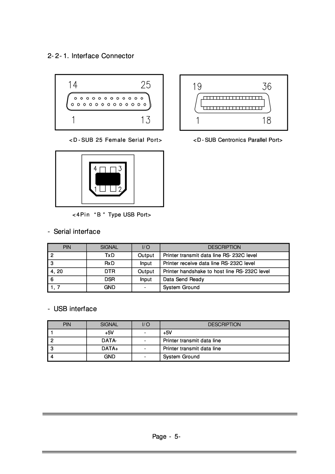 Epson RP-300, RP-310 user manual Interface Connector, Serial interface, USB interface, Page, D -SUB 25 Female Serial Port 