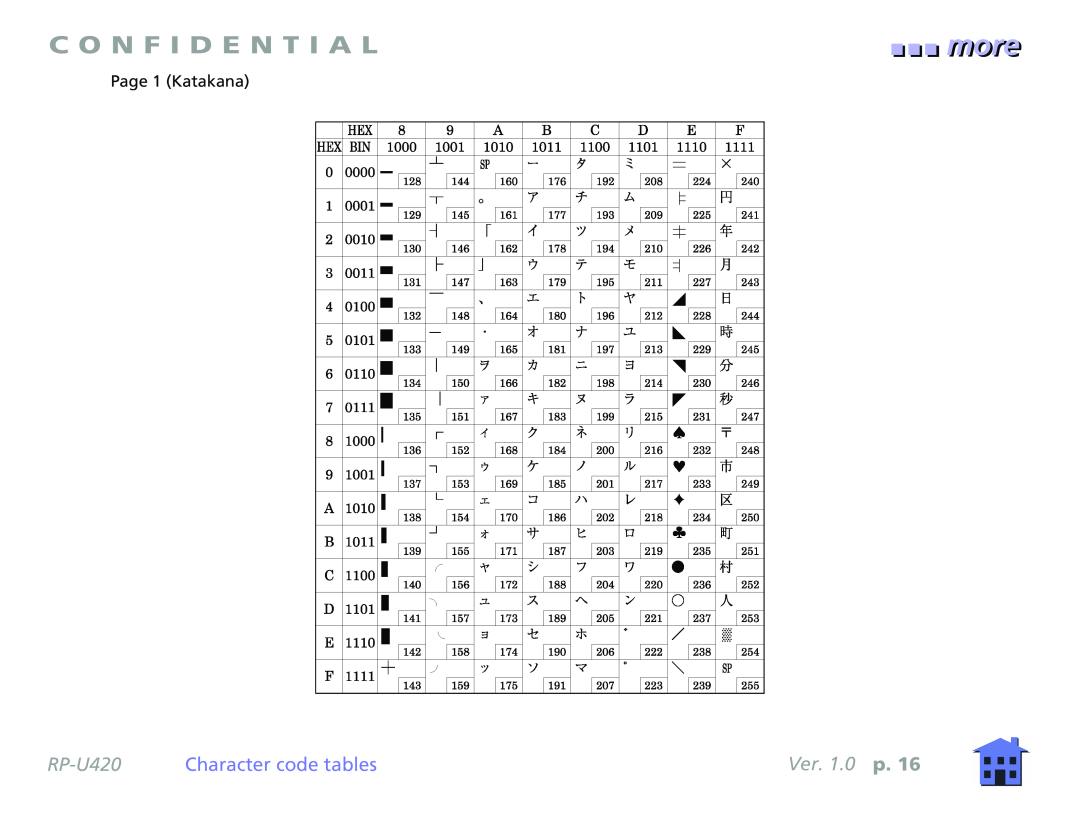 Epson RP-U420 manual more, C O N F I D E N T I A L, Character code tables, Ver. 1.0 p 