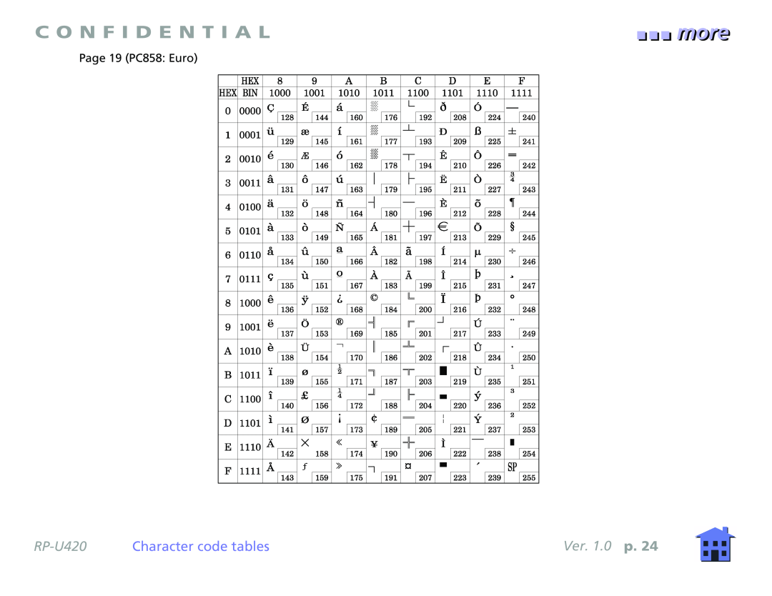 Epson RP-U420 manual more, C O N F I D E N T I A L, Character code tables, Ver. 1.0 p 