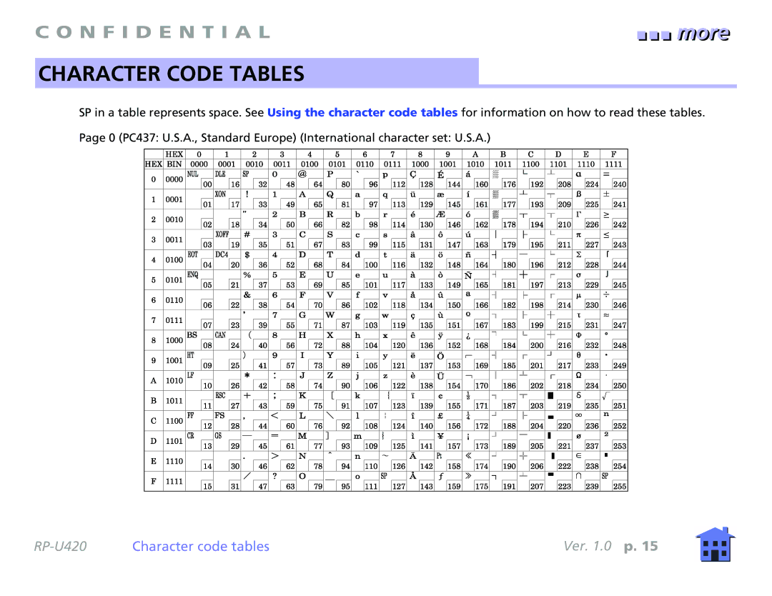 Epson RP-U420 manual Character Code Tables 