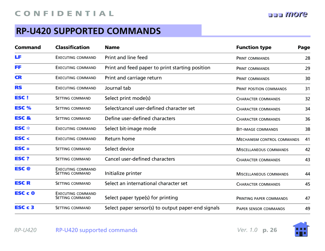 Epson manual RP-U420 Supported Commands, Command Classification Name Function type 