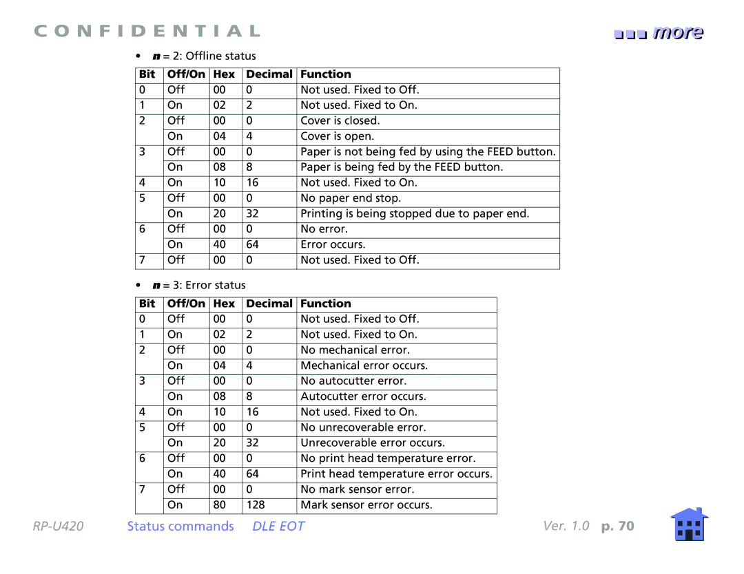 Epson RP-U420 manual = 2 Offline status 