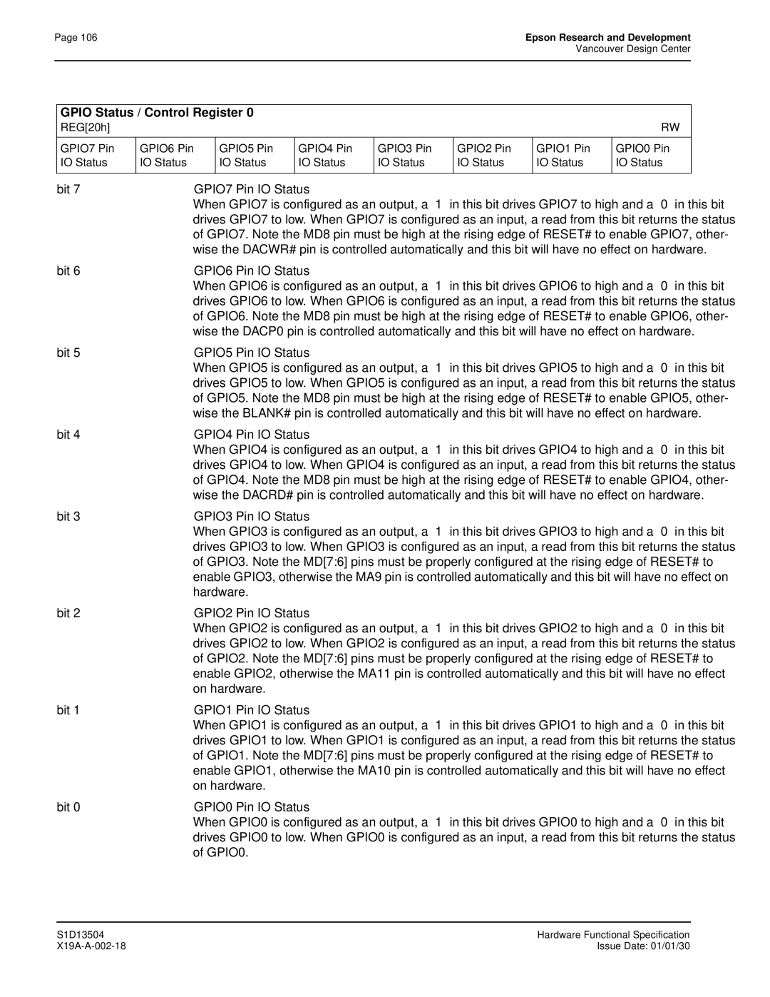 Epson S1D13504 manual Gpio Status / Control Register 