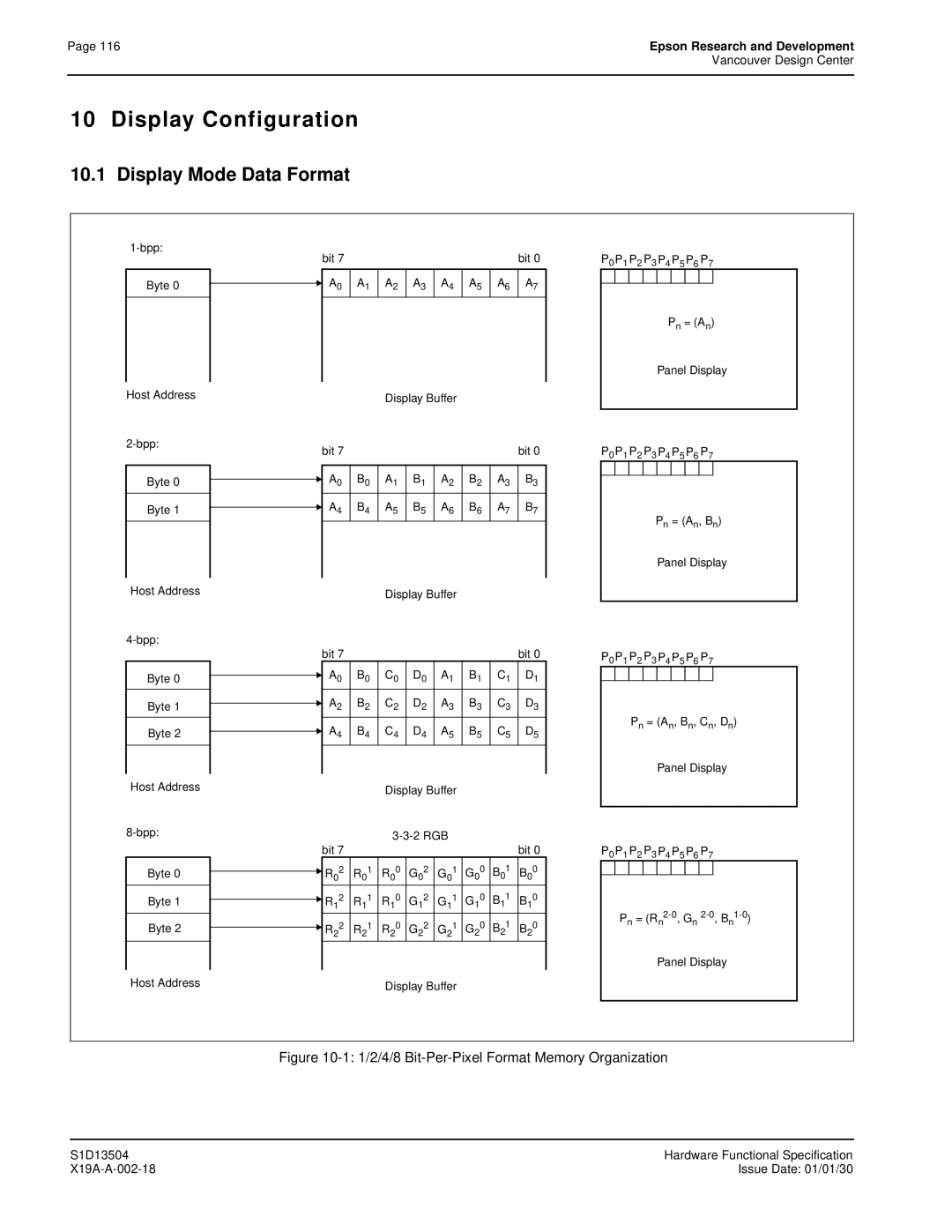 Epson S1D13504 manual Display Configuration, Display Mode Data Format 