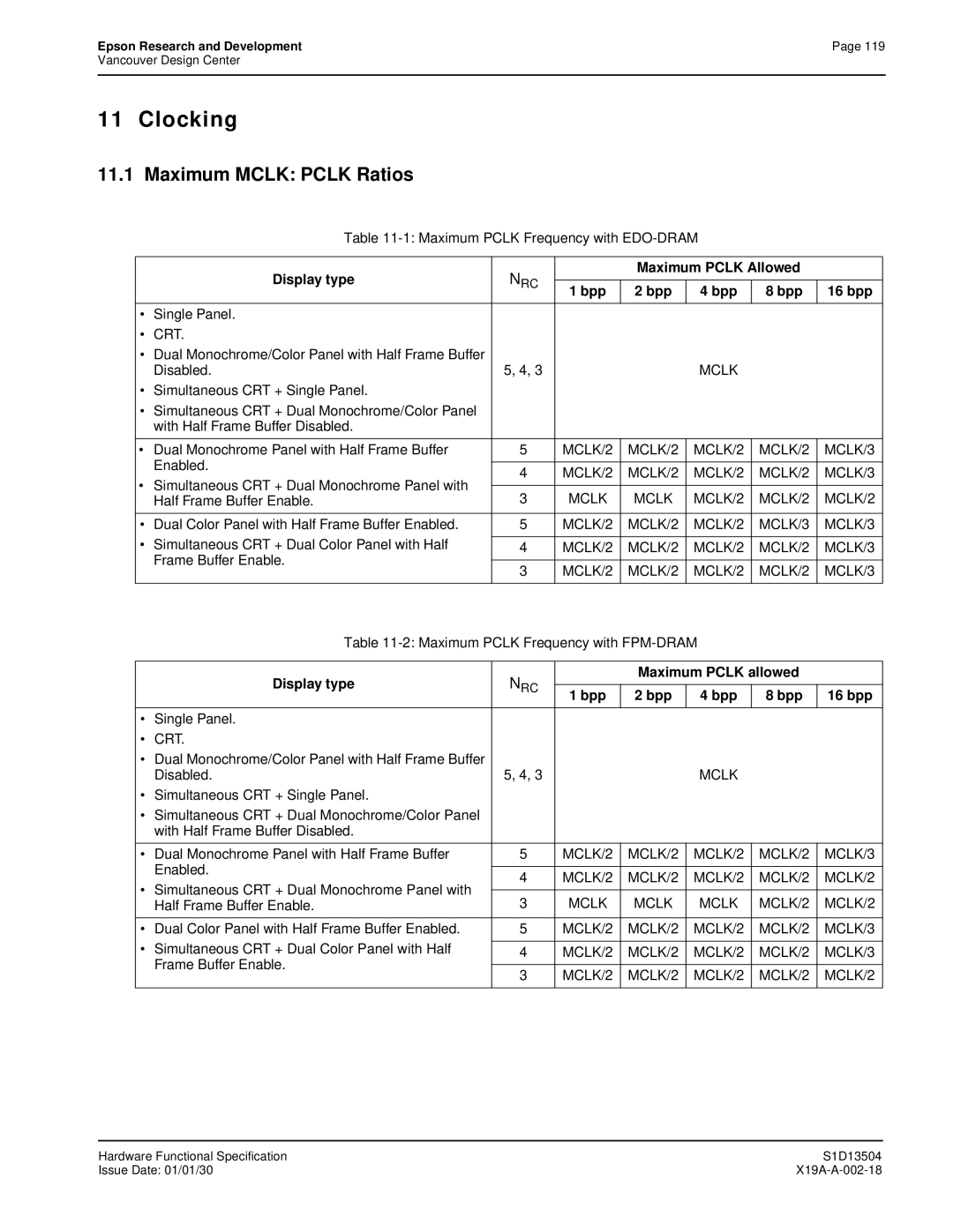 Epson S1D13504 manual Clocking, Maximum Mclk Pclk Ratios, Display type, Maximum Pclk Allowed Bpp 16 bpp 