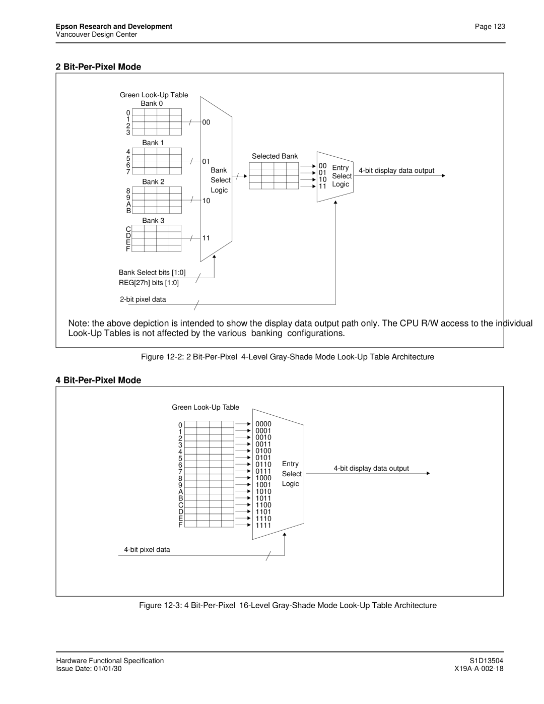 Epson S1D13504 manual Bit-Per-Pixel Mode 