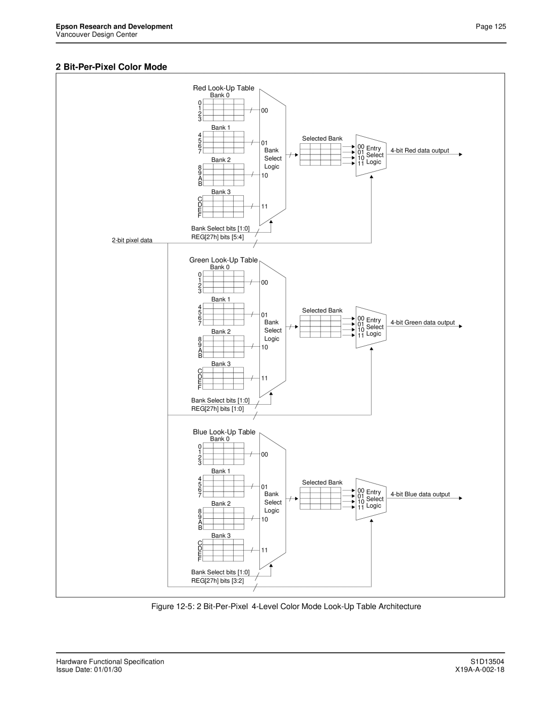 Epson S1D13504 manual Bank Selected Bank Entry Bit Red data output Logic 