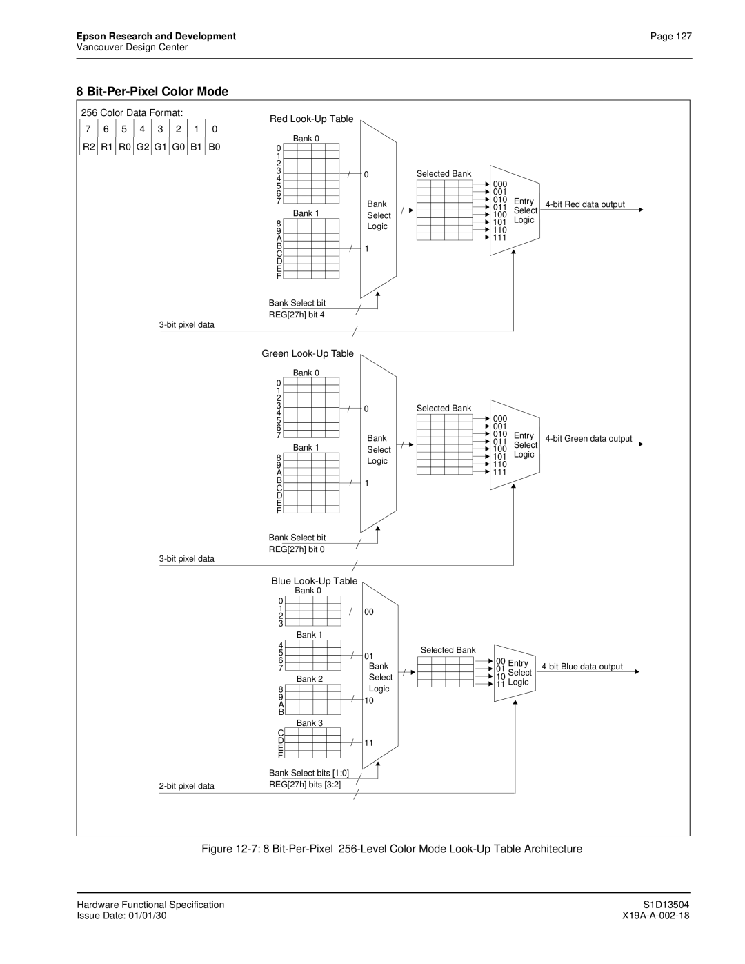 Epson S1D13504 manual Color Data Format Red Look-Up Table 