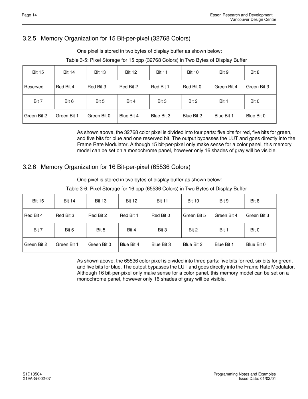 Epson S1D13504 manual Memory Organization for 15 Bit-per-pixel 32768 Colors, Bit Reserved Red Bit Green Bit Blue Bit 