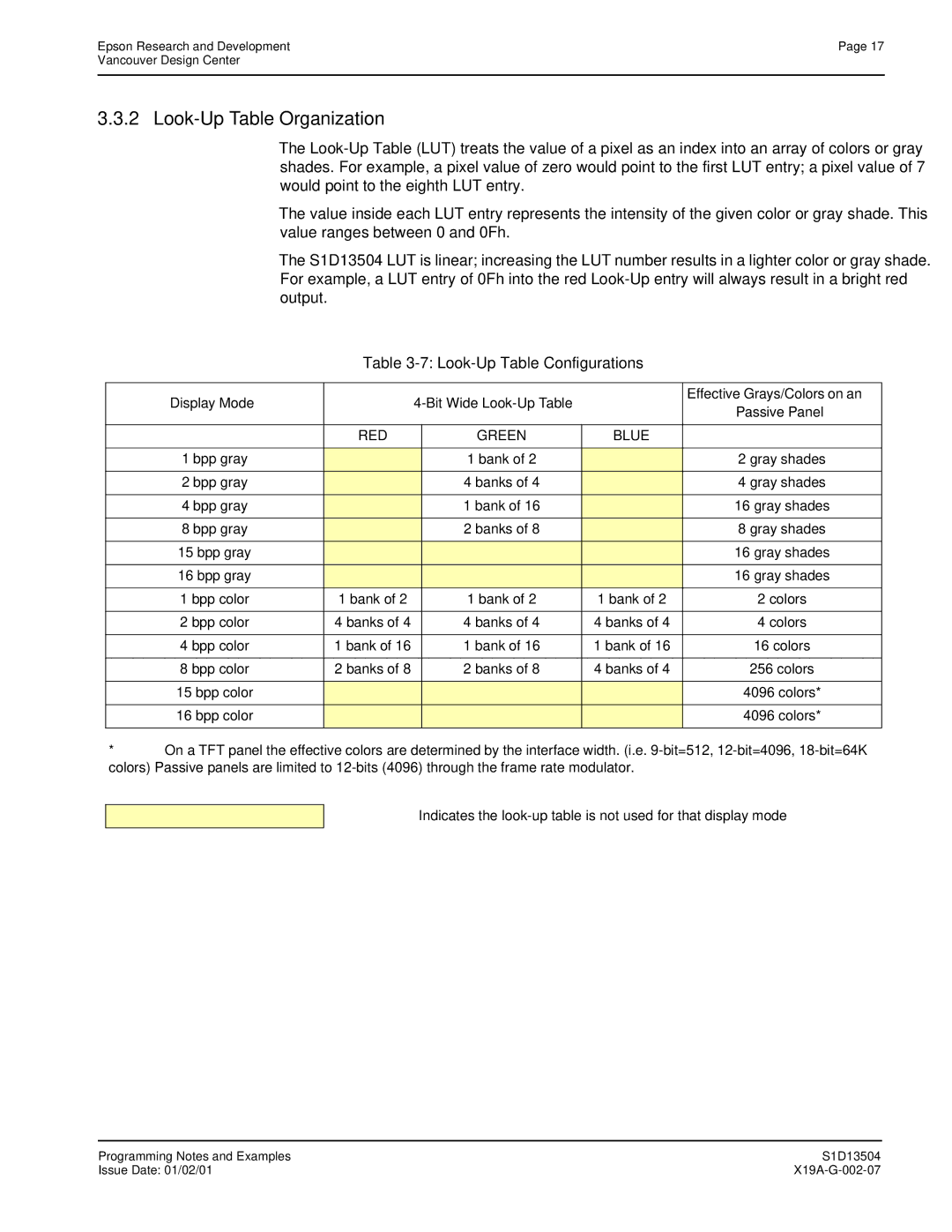 Epson S1D13504 manual Look-Up Table Organization, Look-Up Table Configurations, Bank 