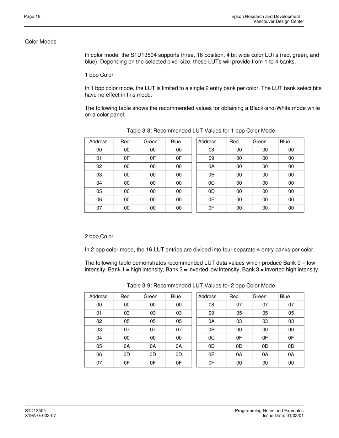 Epson S1D13504 manual Color Modes, Recommended LUT Values for 1 bpp Color Mode, Recommended LUT Values for 2 bpp Color Mode 