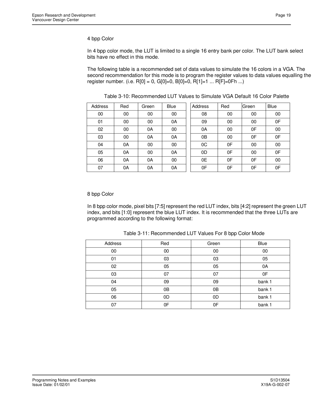 Epson S1D13504 manual Recommended LUT Values For 8 bpp Color Mode 