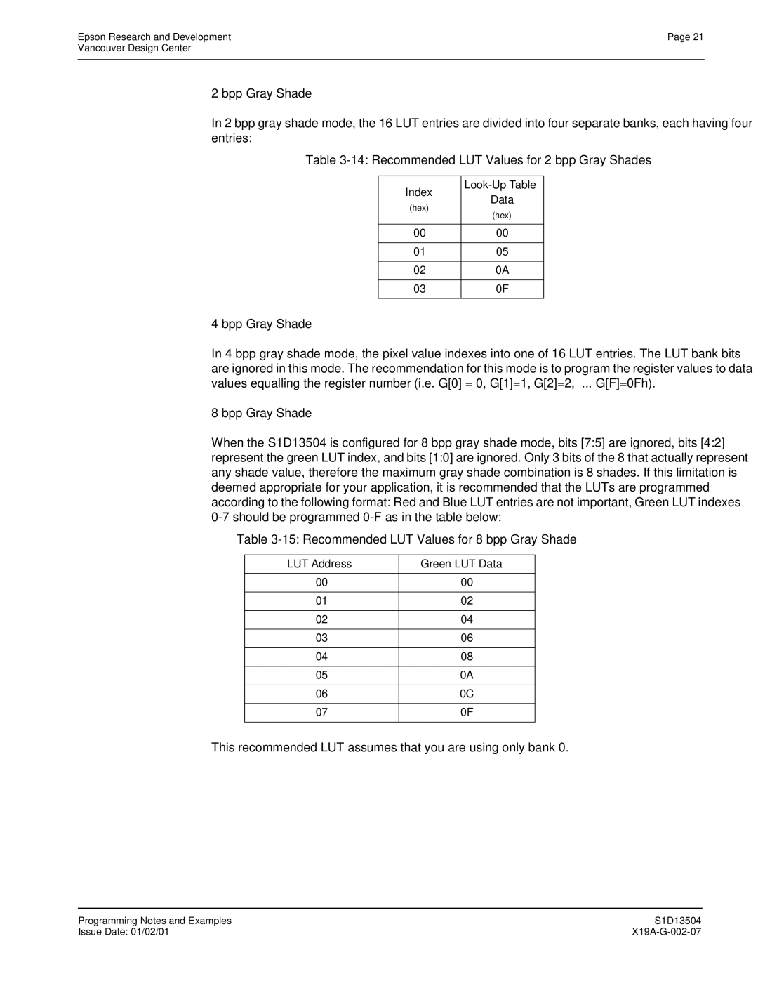 Epson S1D13504 manual Recommended LUT Values for 2 bpp Gray Shades, Recommended LUT Values for 8 bpp Gray Shade 