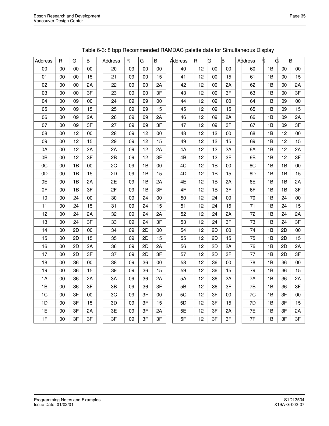 Epson S1D13504 manual Address 