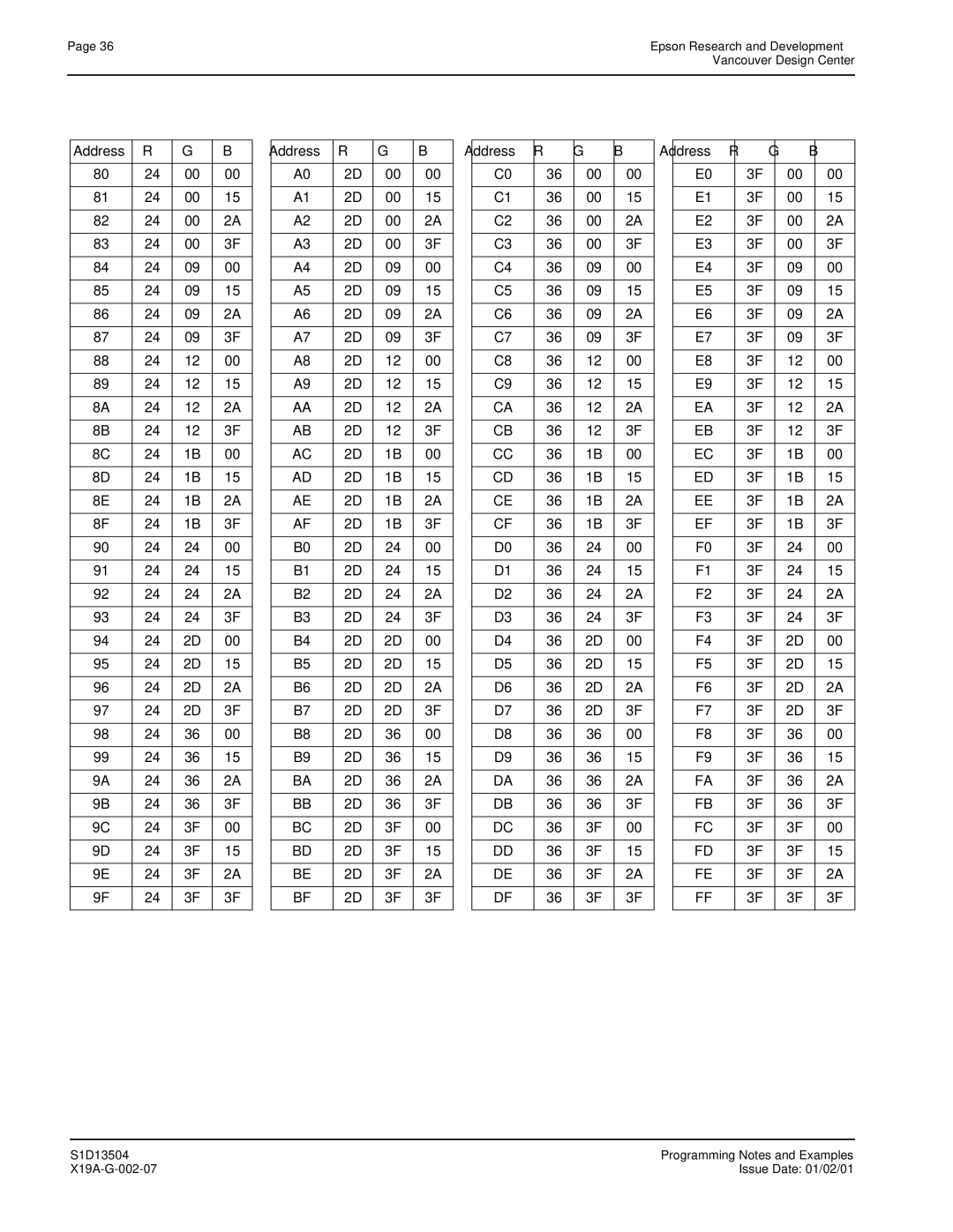 Epson S1D13504 manual Address 