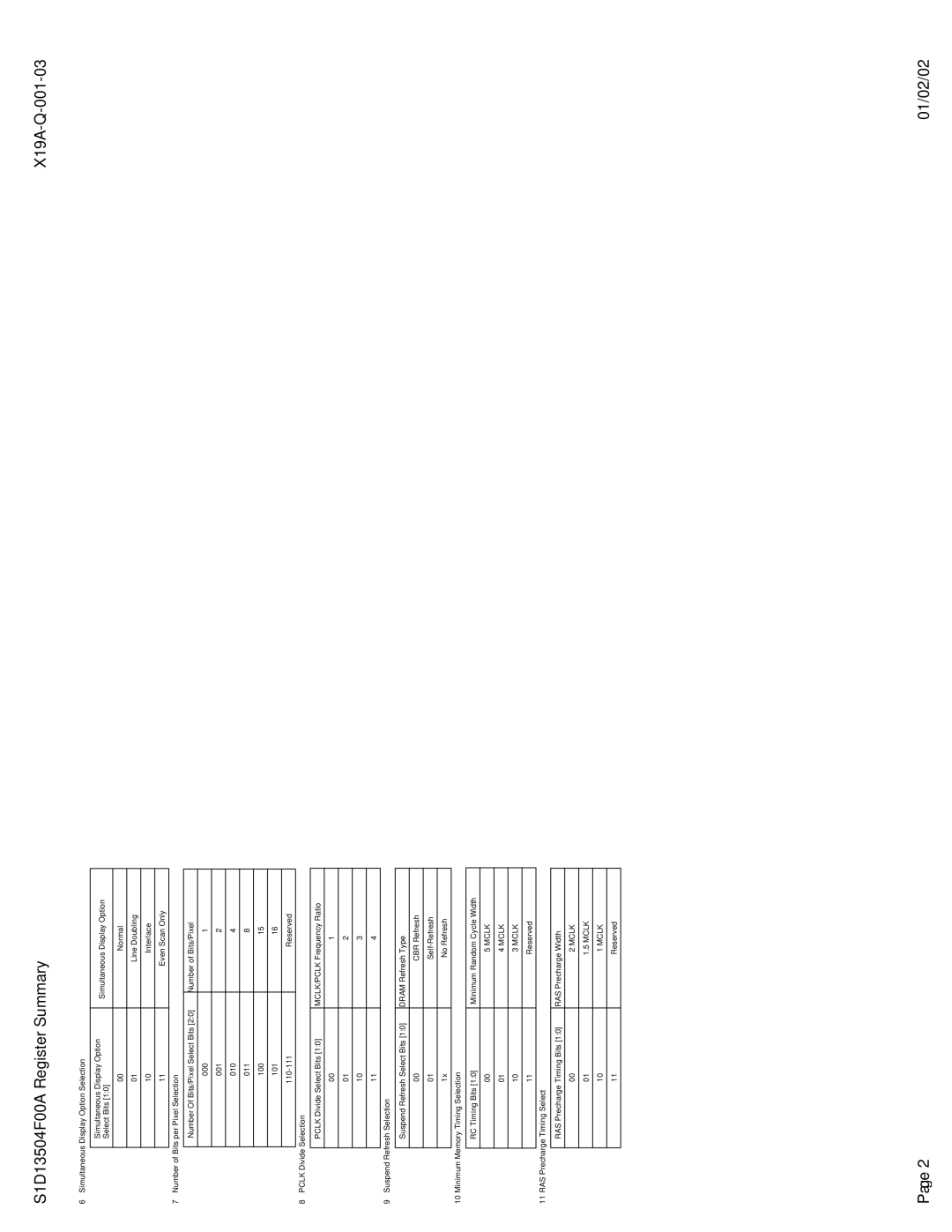 Epson S1D13504 manual Number of Bits/Pixel 