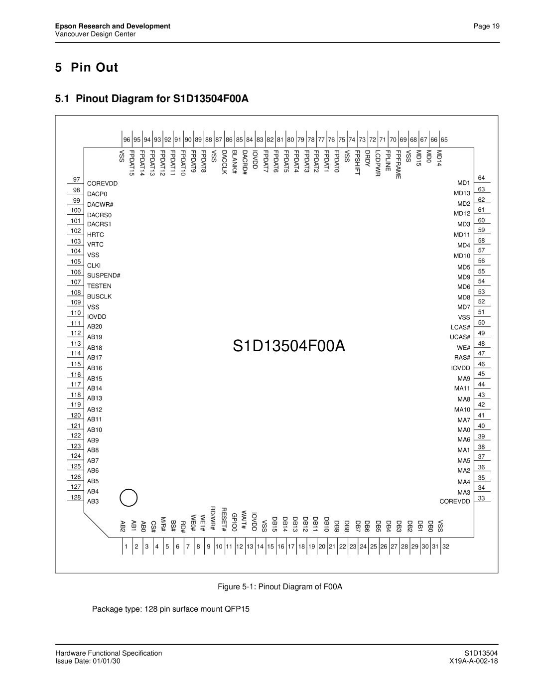 Epson manual Pin Out, Pinout Diagram for S1D13504F00A, Package type 128 pin surface mount QFP15 