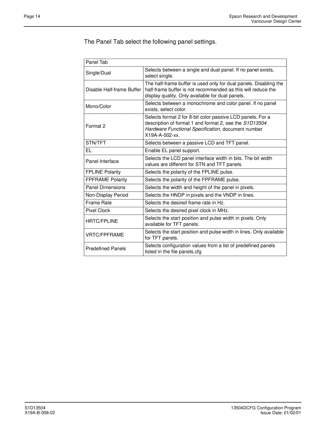 Epson S1D13504 manual Panel Tab, Stn/Tft, Hrtc/Fpline, Vrtc/Fpframe 