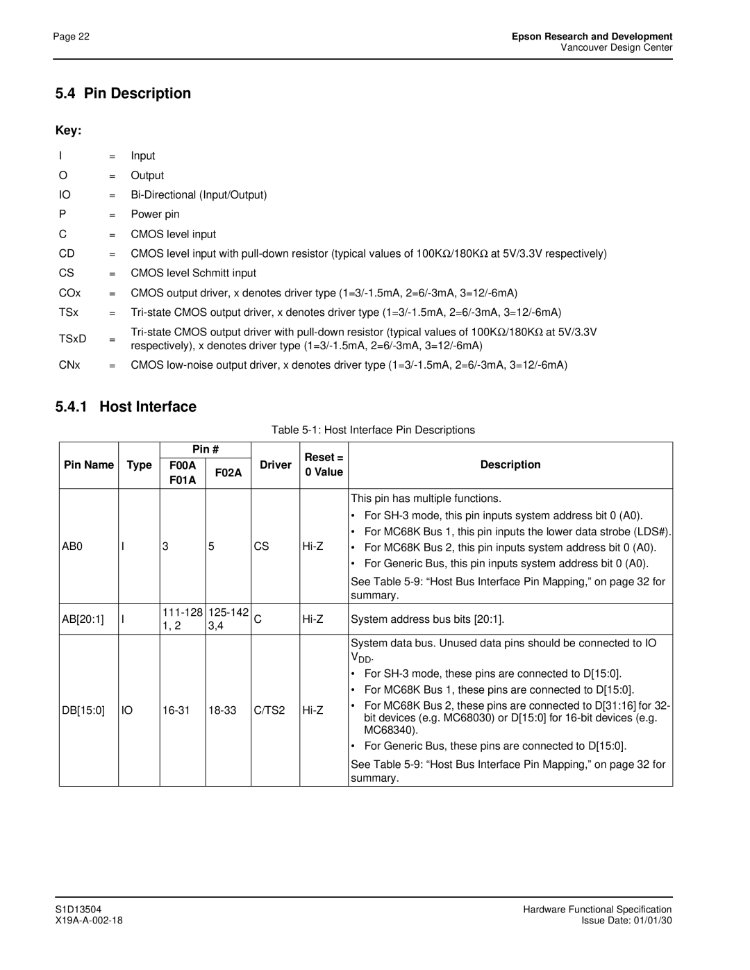 Epson S1D13504 manual Pin Description, Key, AB0, TS2 