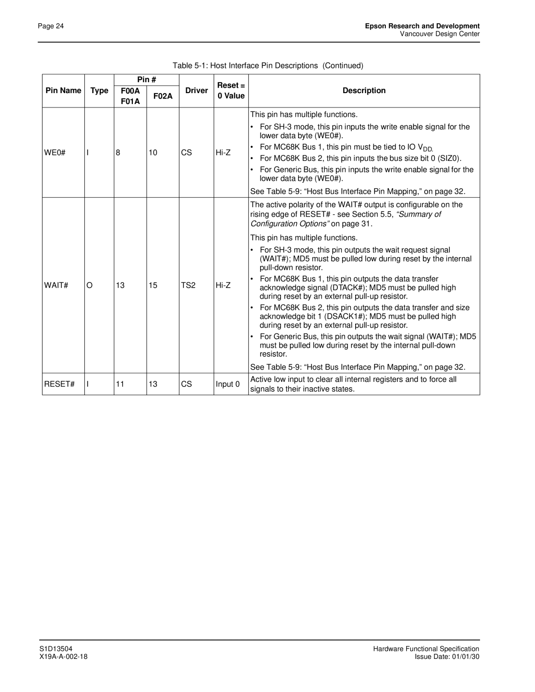 Epson S1D13504 manual WAIT# TS2, Reset# 