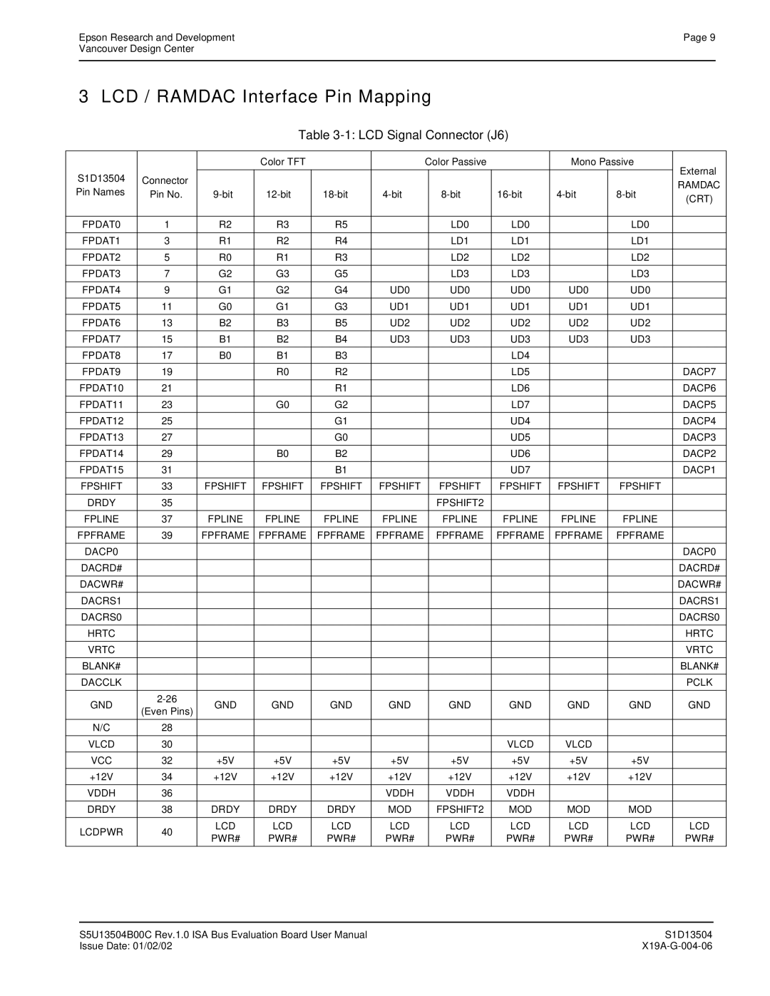 Epson S1D13504 manual LCD / Ramdac Interface Pin Mapping, LCD Signal Connector J6 