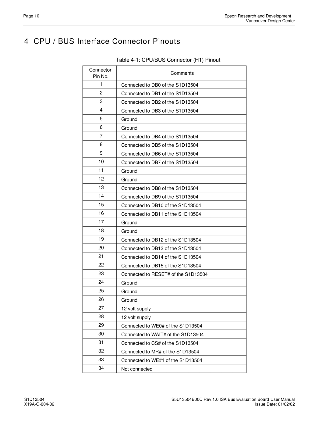 Epson S1D13504 manual CPU / BUS Interface Connector Pinouts, CPU/BUS Connector H1 Pinout, Connector Comments Pin No 