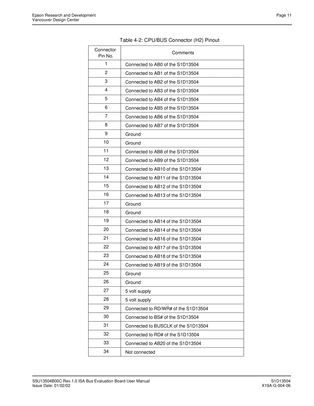 Epson S1D13504 manual CPU/BUS Connector H2 Pinout 