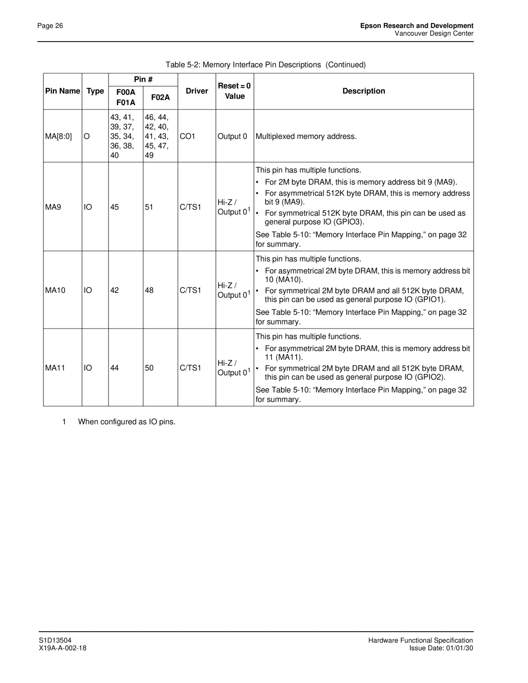 Epson S1D13504 manual MA9 TS1 