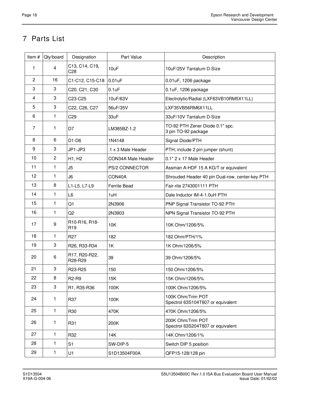 Epson S1D13504 manual Parts List, Item # Qty/board Designation Part Value Description 