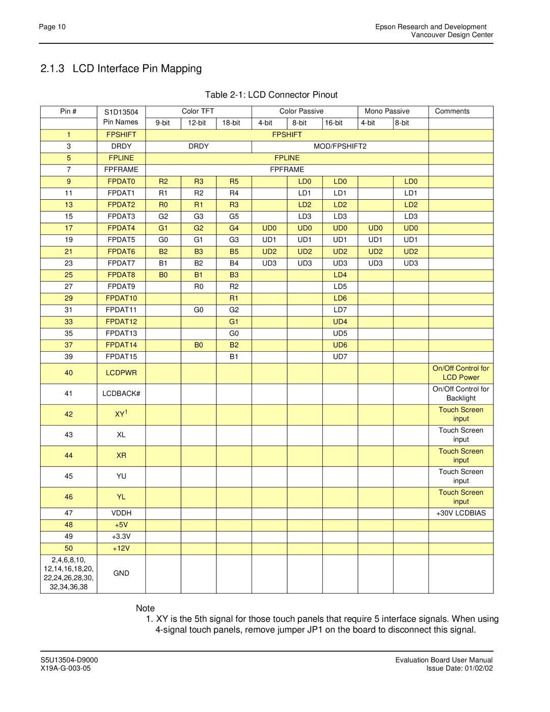 Epson S1D13504 manual LCD Interface Pin Mapping, LCD Connector Pinout 