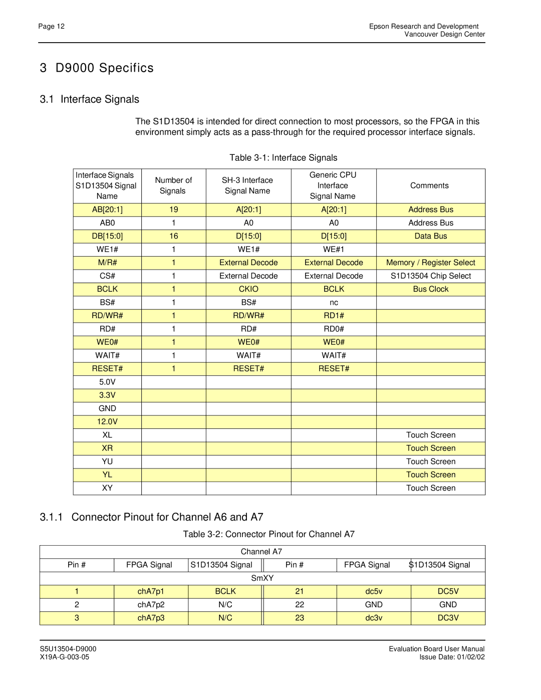 Epson S1D13504 manual D9000 Specifics, Interface Signals, Connector Pinout for Channel A6 and A7 