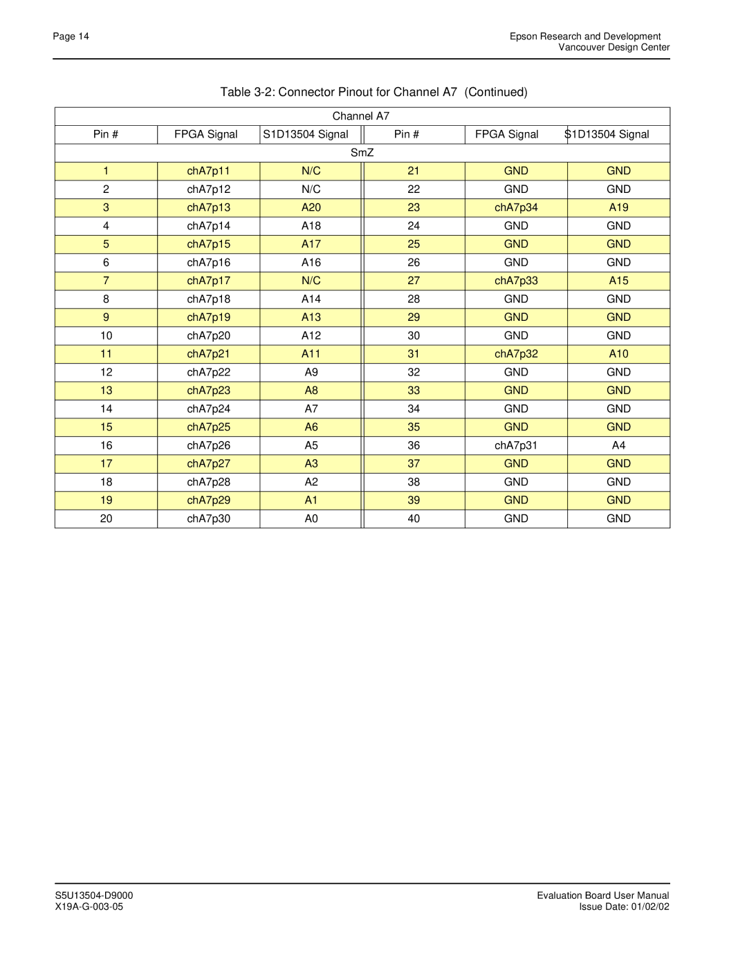 Epson manual Channel A7 Pin # Fpga Signal S1D13504 Signal SmZ 