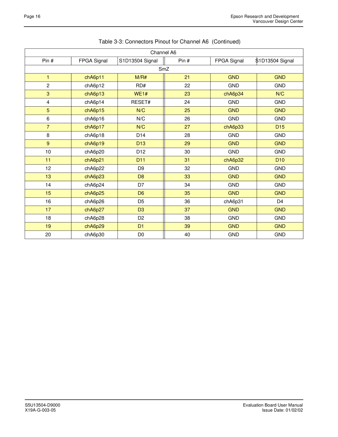 Epson manual Channel A6 Pin # Fpga Signal S1D13504 Signal SmZ 